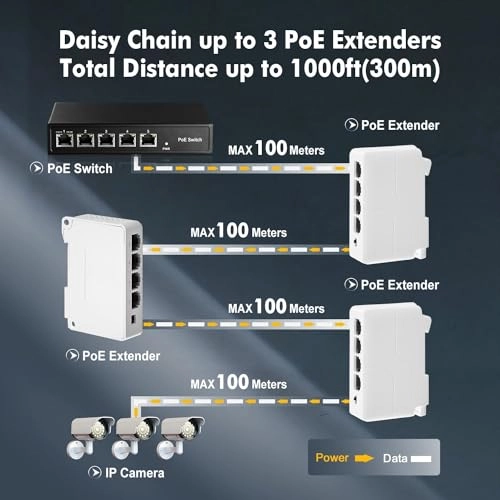 PoE Extender - 44-57 VDC 24W 3 PoE Out IEEE802.3af/at 100Mbps