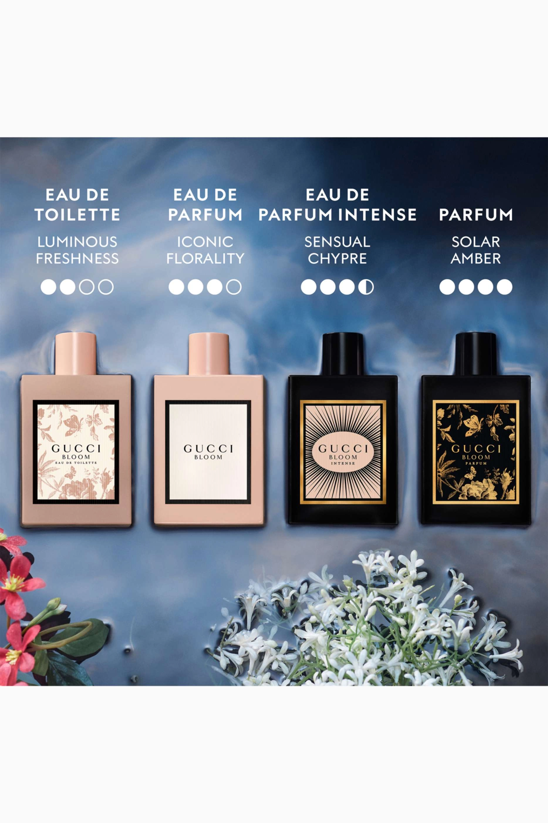 Bloom Eau de Parfum 50 ml