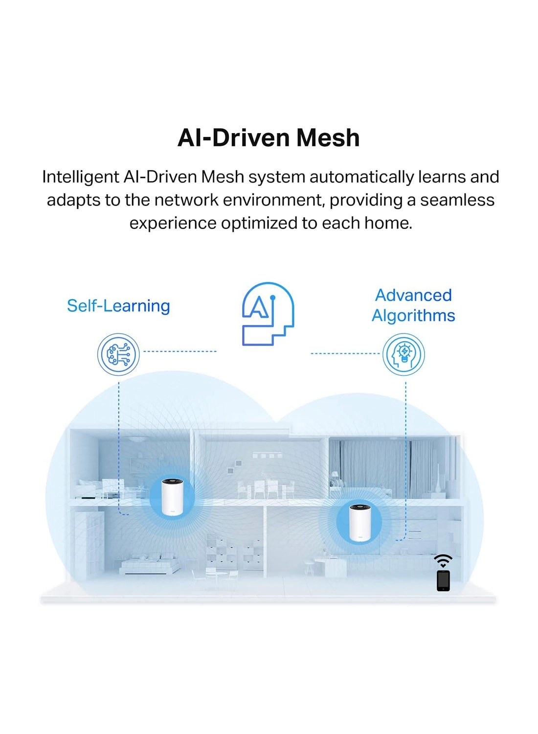 Deco PX50 - 802.11ax 3 piece(s)