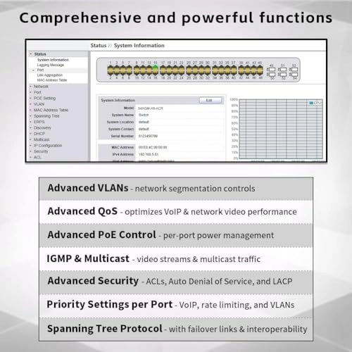 48 Ports Gigabit Switch Managed 48-Ports