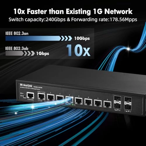 8x10G Eth + 4x10G SFP Managed - 8-ports