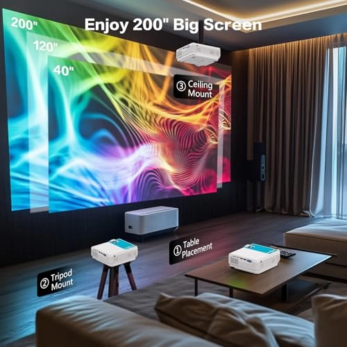 B0DPMLM5LZ 12000 Lumens