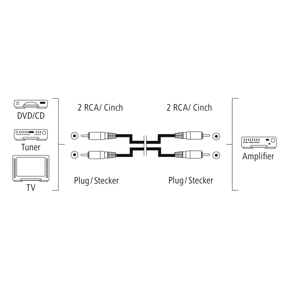 Audio Cable - 1.5 meter