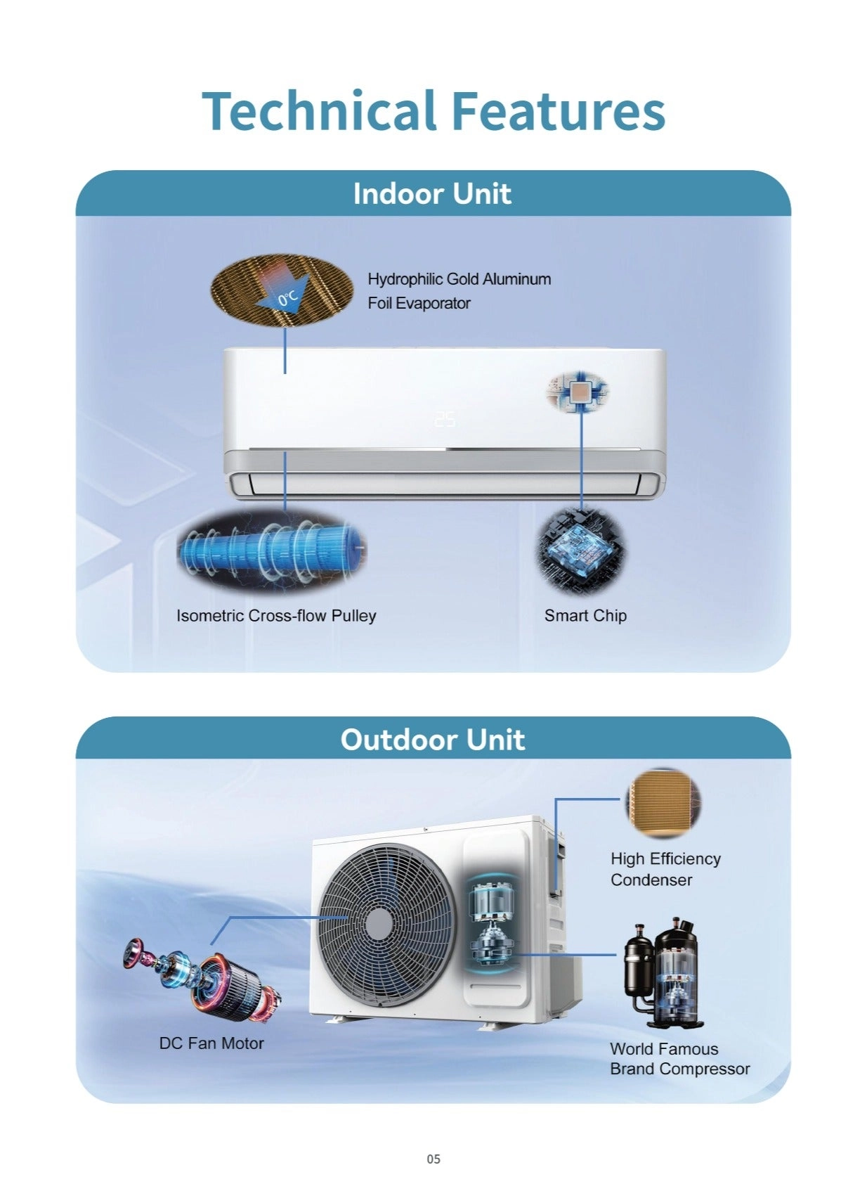 Split Air Conditioner
