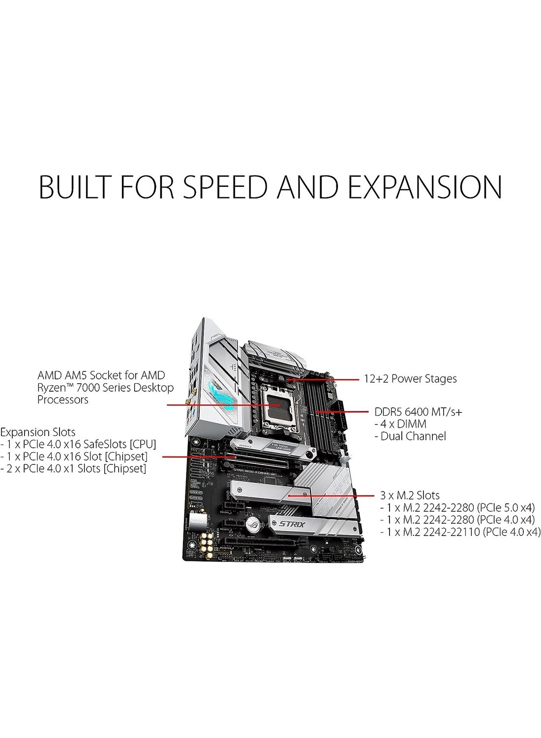 ROG Strix B650-A - AM5 WiFi 6E DDR5