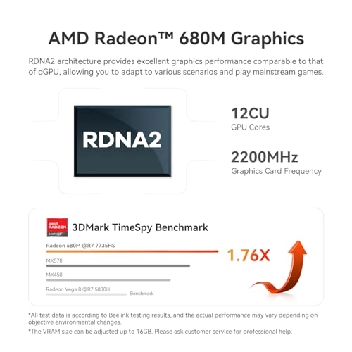 SER5 MAX - 7735HS 24GB 1TB