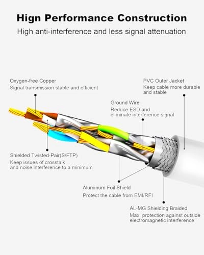 CAT 8 Ethernet Cable - 10FT