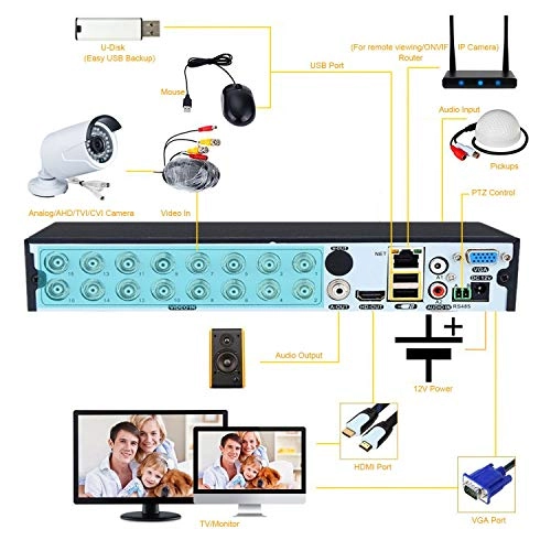 16CH DVR - 16pcs 2.0MP