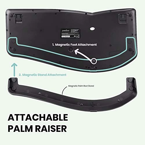 PERIBOARD-330B - US Wired