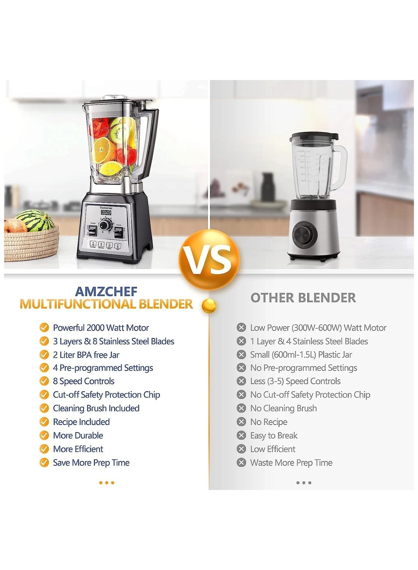 Professional Blender - 2000W