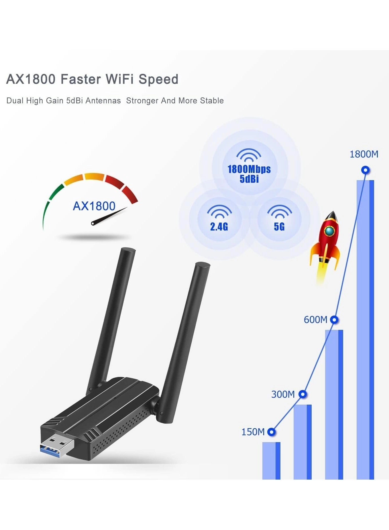 AX1800 - Dual Band USB 3.0 Wireless
