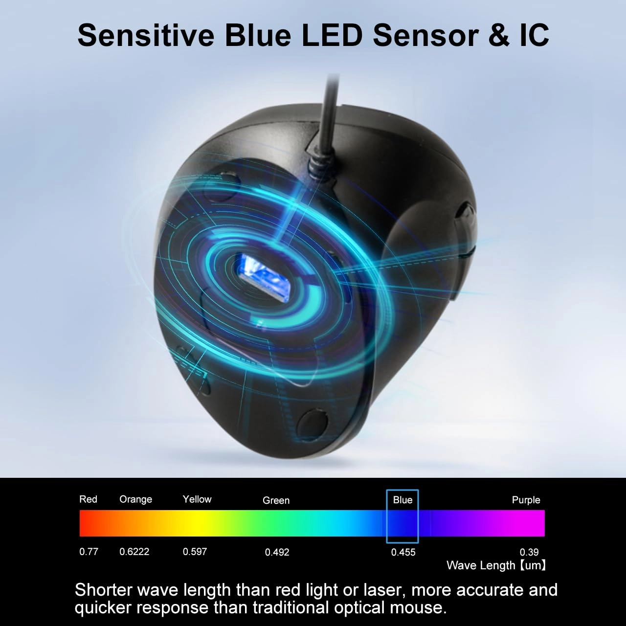 Ergonomic Mouse - Wired