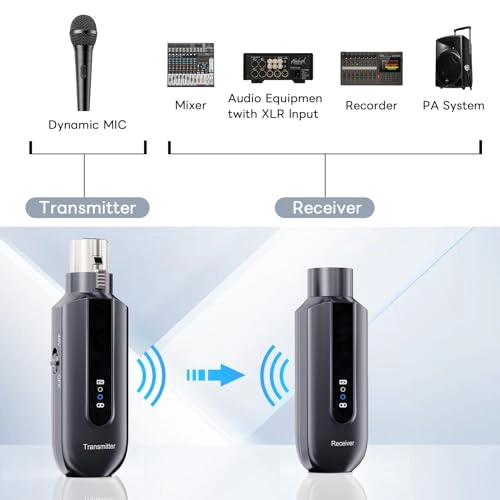 Wireless Transmission System - 2.4GHz