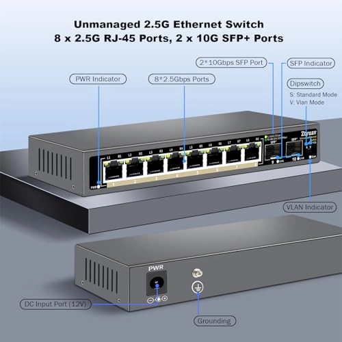Z-QWYT0802 10-Ports