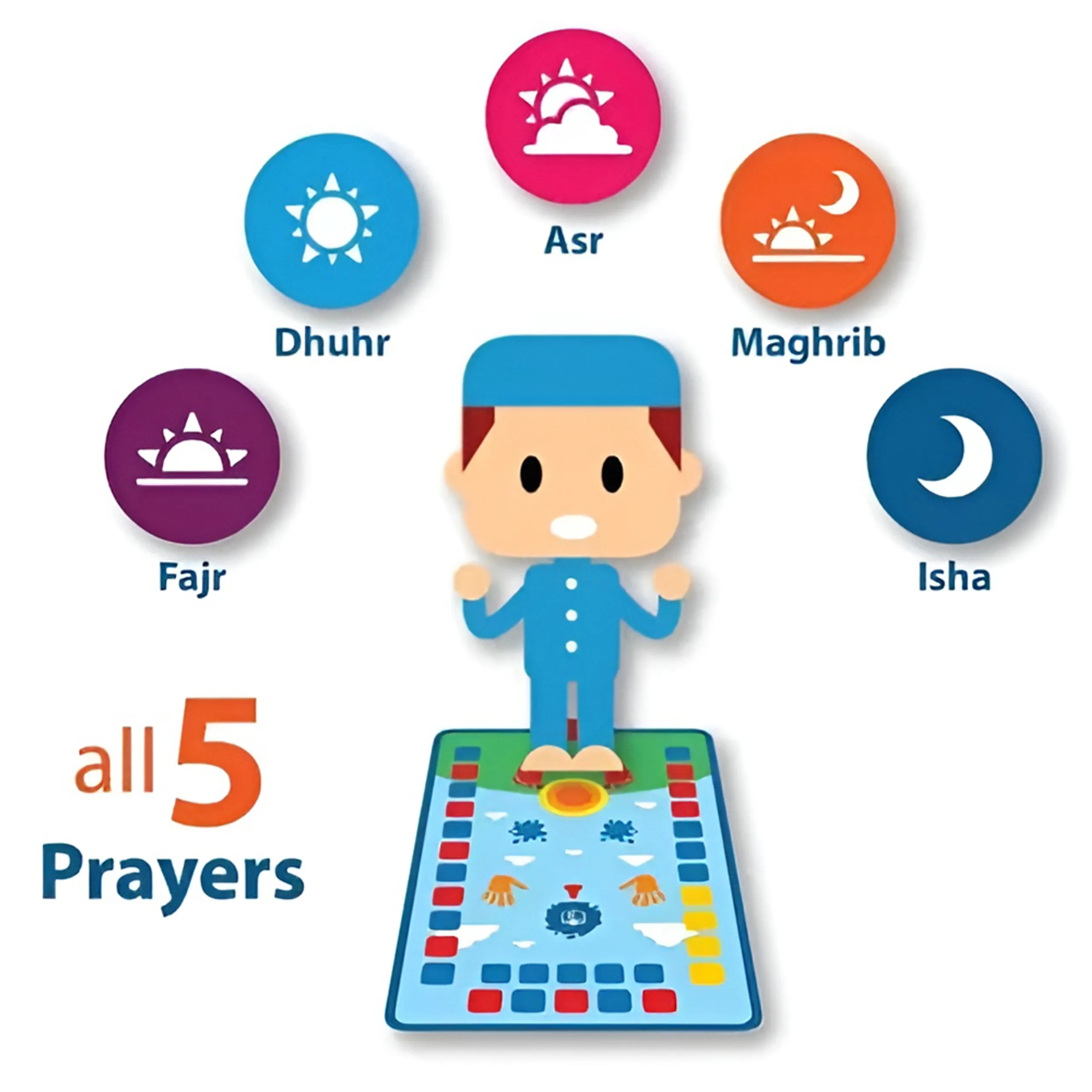 Kids Islamic Prayer Learning Mat - Suitable for 3 years & above