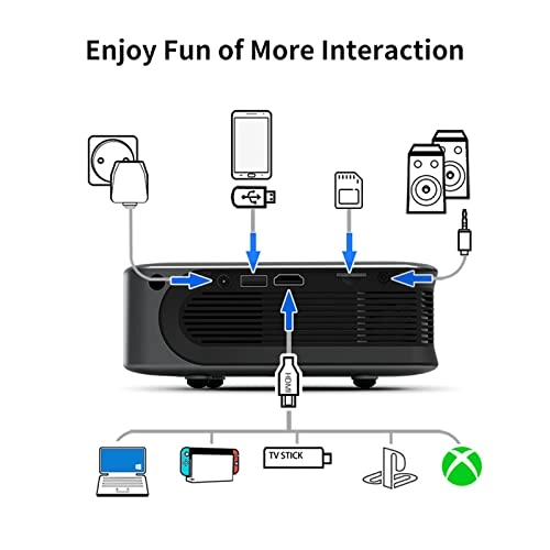 Projector - 3000 Lumens 854*480