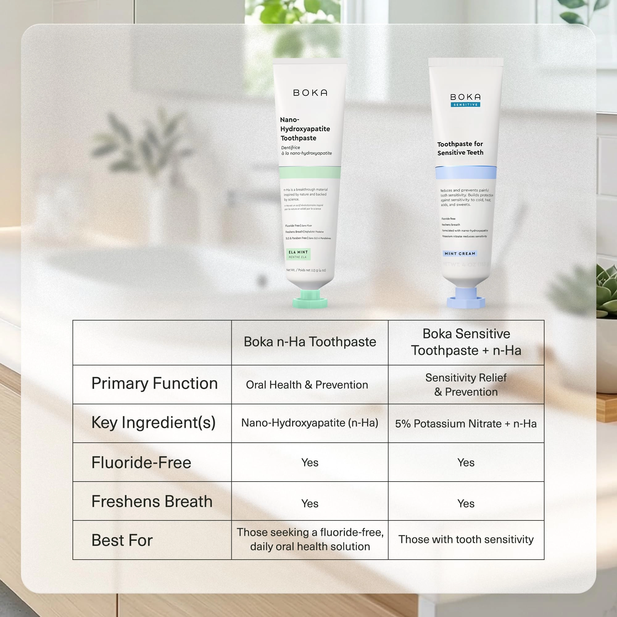 Nano Hydroxyapatite Ela Mint Toothpaste Adult 36.85 Grams