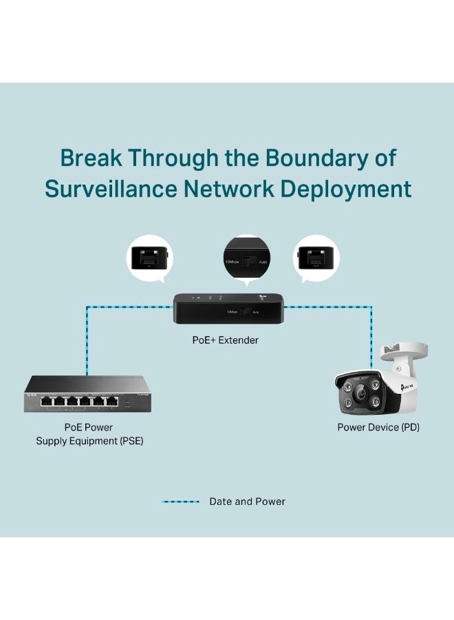 TL-POE10E - Dual 20W IEEE 802.3af/at 10/100 Mbps