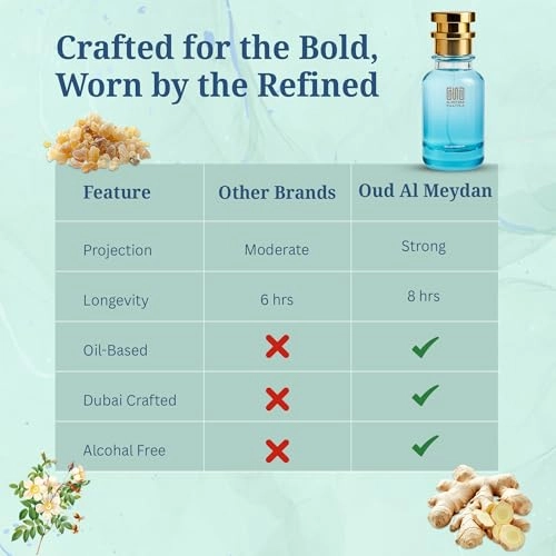 Uomoo Born In Rooma Yellow Dreaam - 200 ML