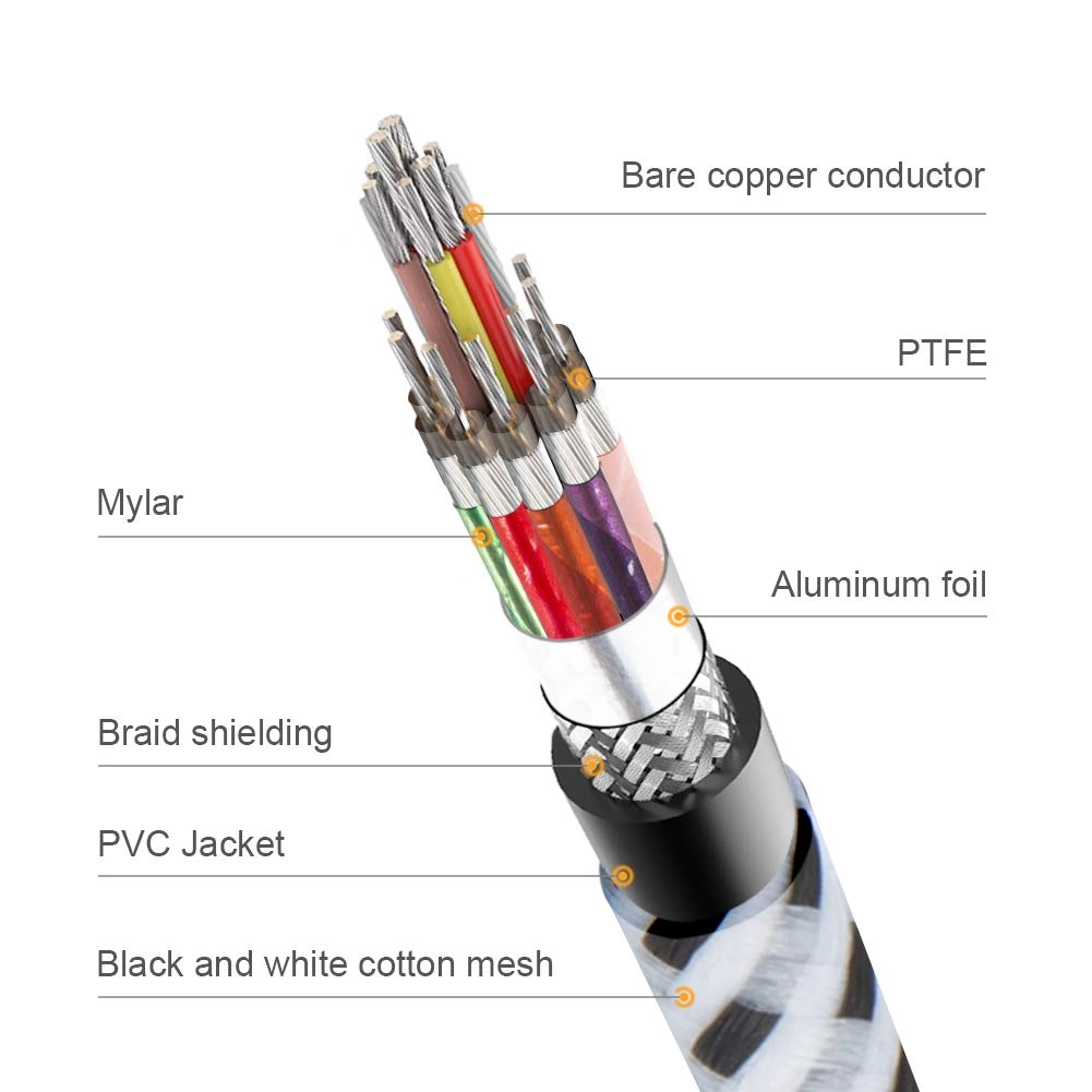 8K HDMI Cable - 2m