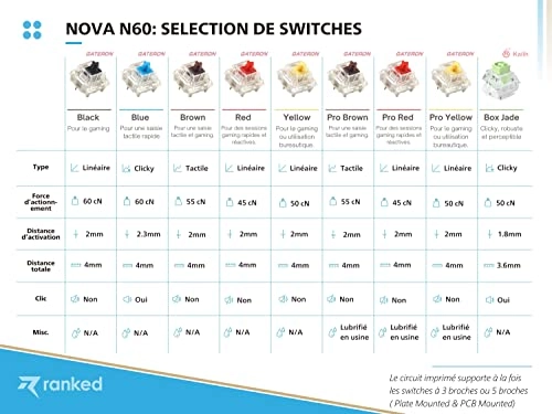 Nova 60% - FR Wired