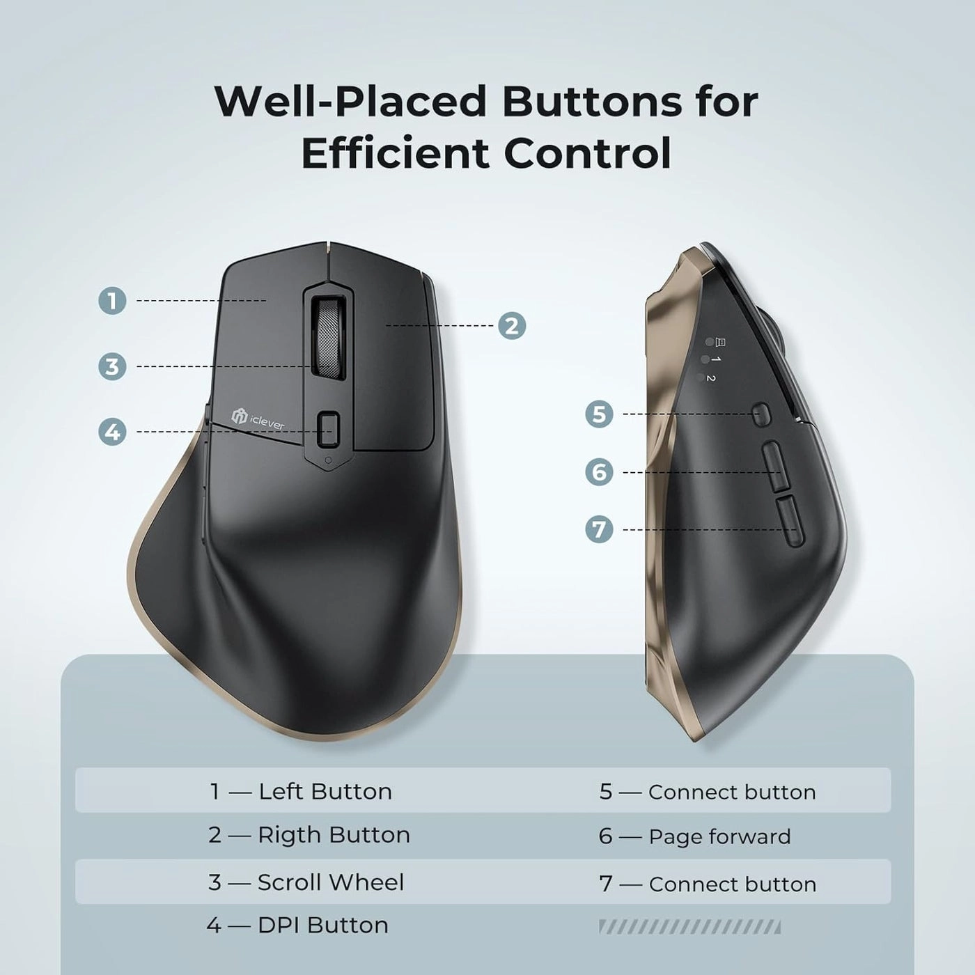 MD-172 Mouse - Wireless