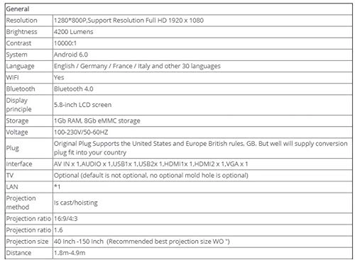 LED Projector 3500 Lumens 1280x800P