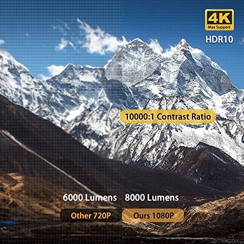 Projector - 12000 Lumens Native 1080P