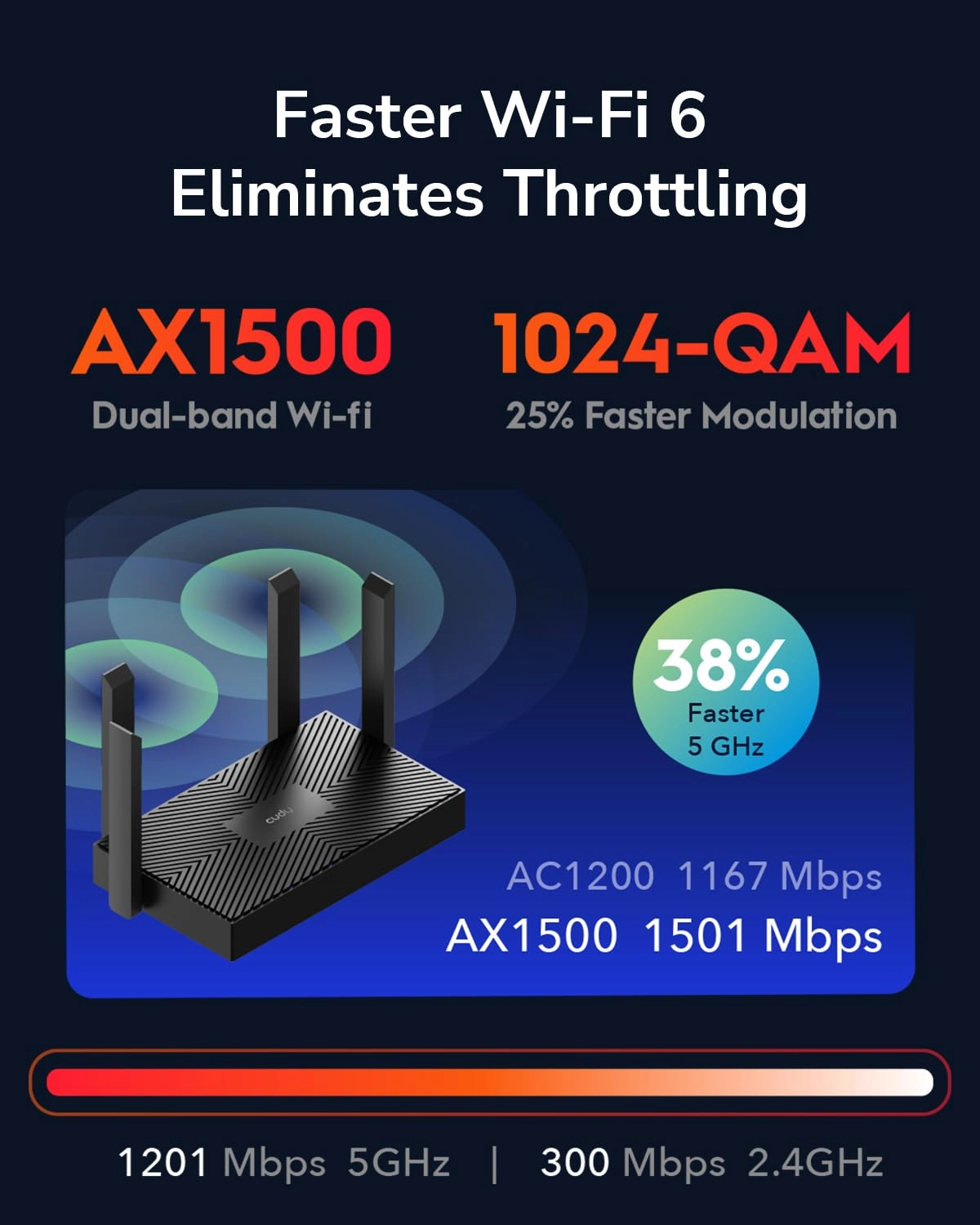 AX1500 WR1500