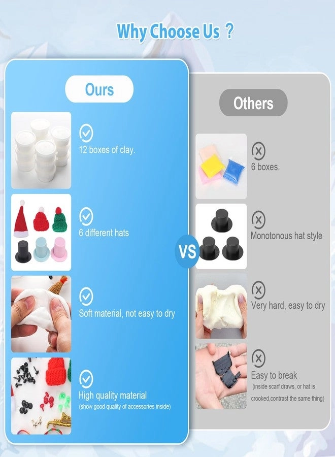 Christmas Snowman Clay Crafts Kit - 4+ years