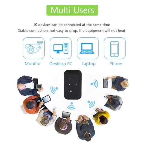 Mobile Hotspot Device - 4G 5G 802.11 B/G/N 300Mbps