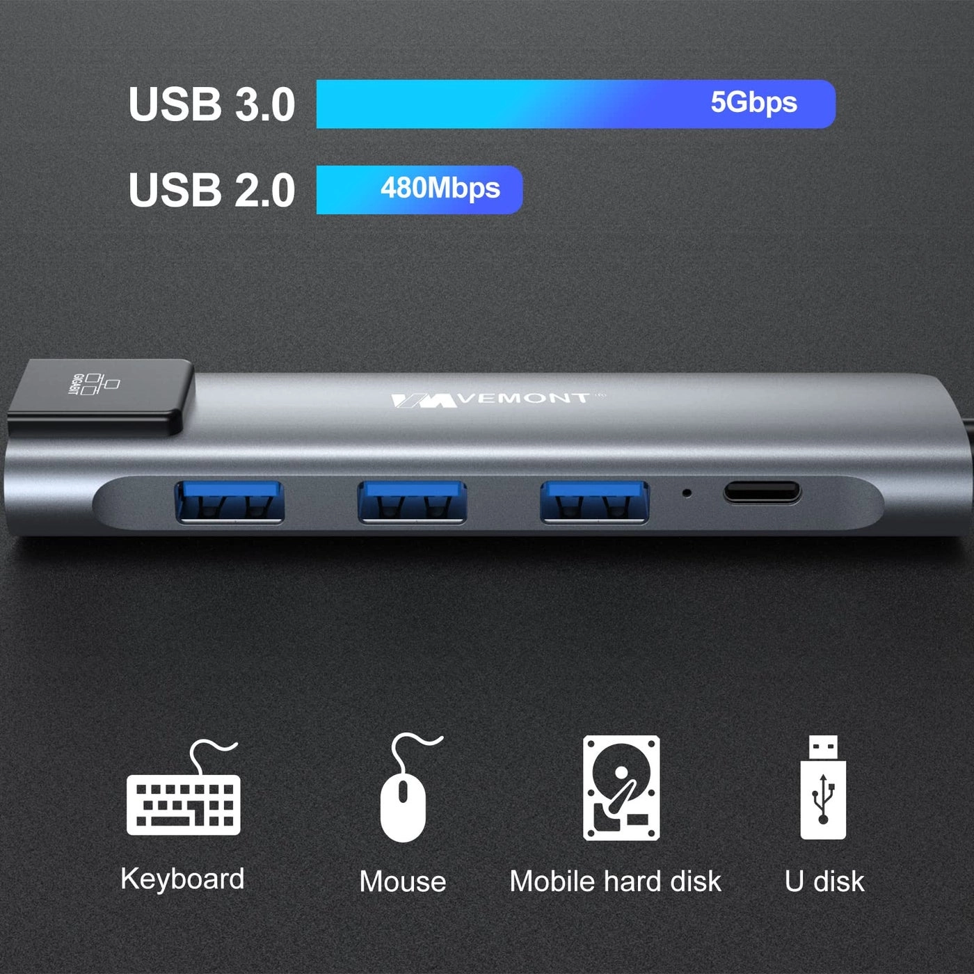 USB C hub - 5 in1 Type-c Gigabit Ethernet