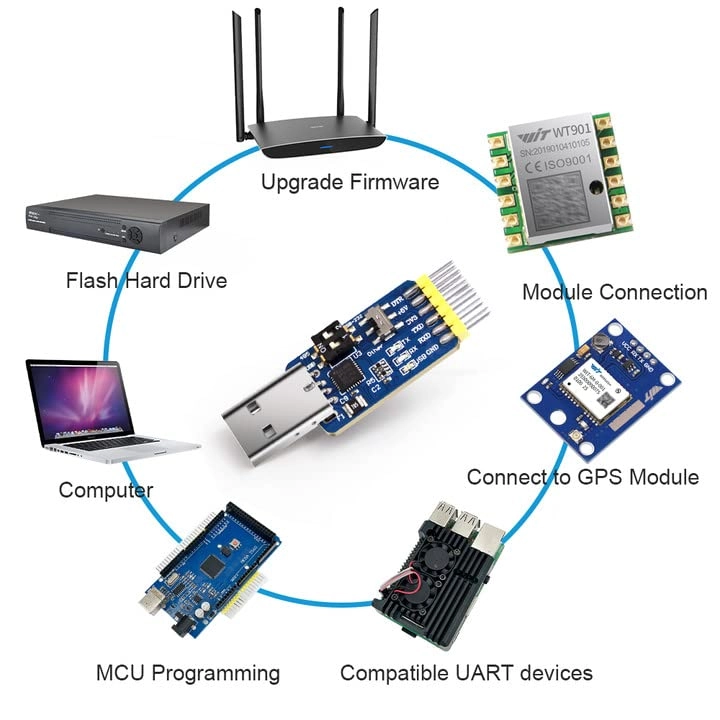 UART USB to Serial Converter - 6-in-1 USB to TTL/RS485/232 CP2102