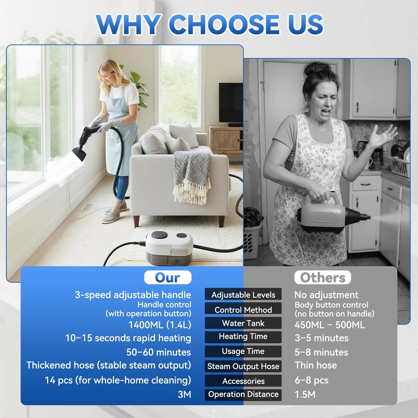 Handheld Steam Cleaner - 1.4L