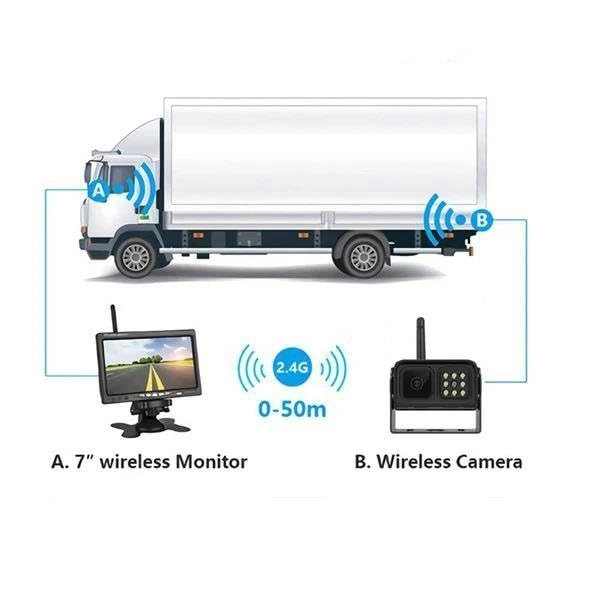 Reversing Camera - Night Vision Wireless 420 TVL