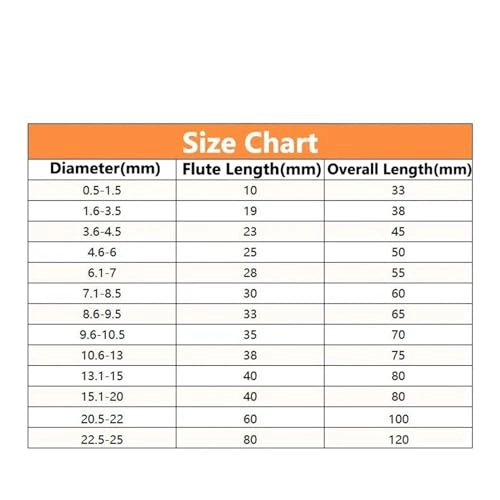 Spiral Flute Twist Drill Bit - 1pc 7.8mm