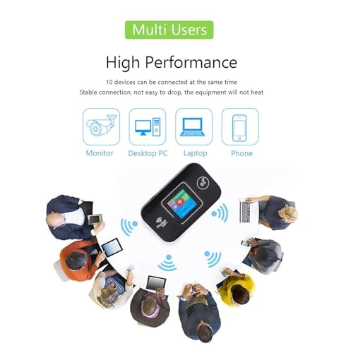 4G LTE WiFi Mobile Hotspot - 300Mbps