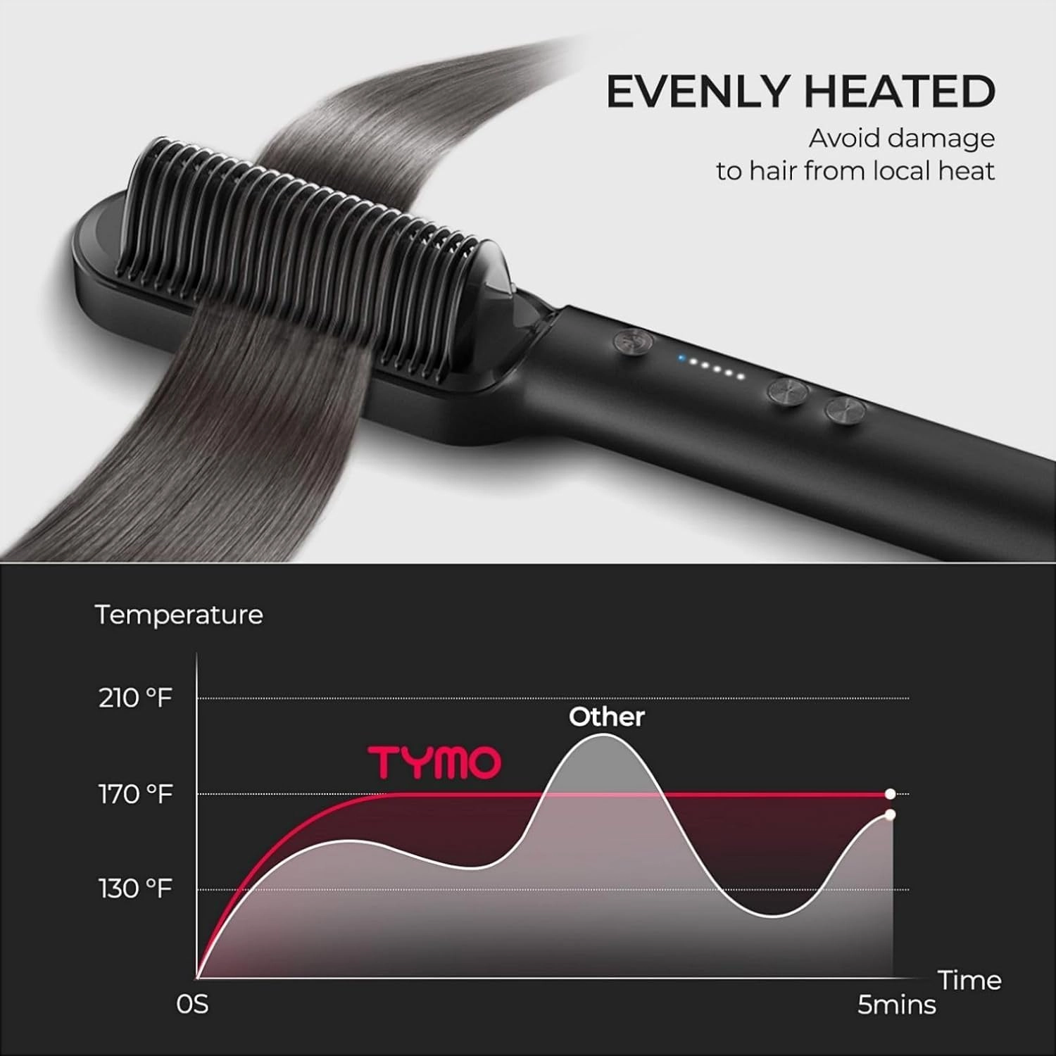Ring Hair Straightener Brush