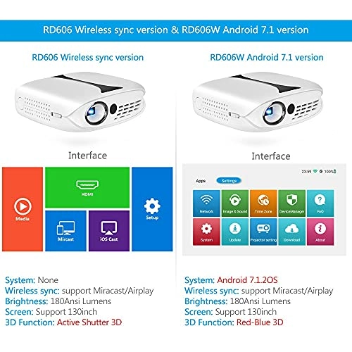 Mini Projector RD606 180 Ansi lumens