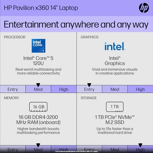 Pavilion x360 - 14'' Core 5 16GB DDR4 1TB PCIe SSD