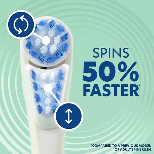 Smart Clean - Battery Powered Soft Bristles Midnight Blue