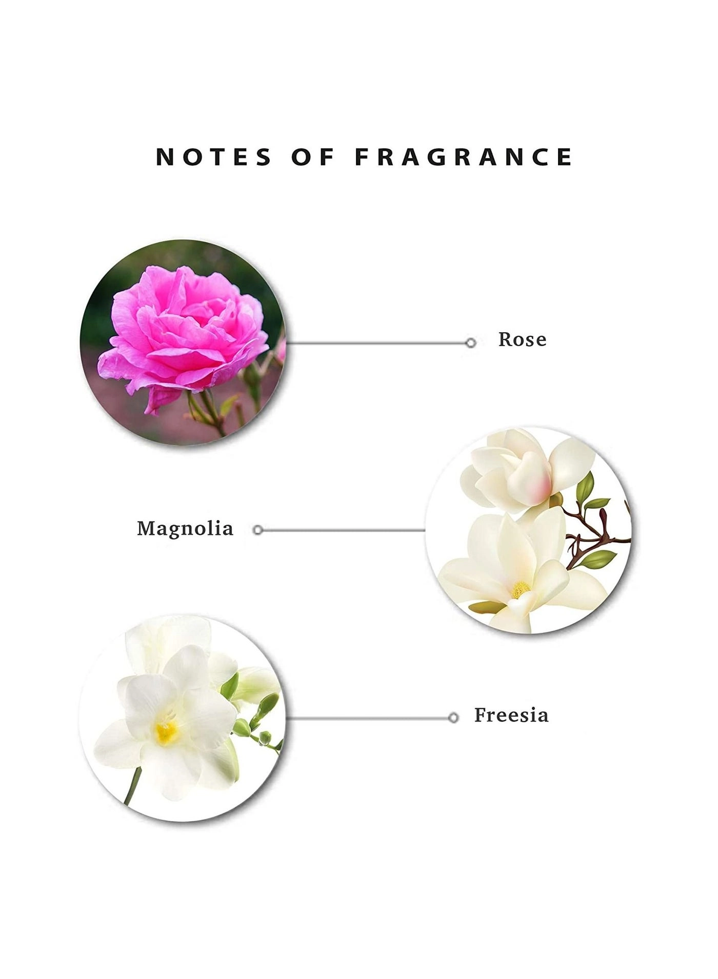 Romantic Eau de Toilette 175ml Giftpack