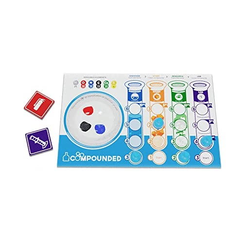 Compounded: The Peer-Reviewed Edition