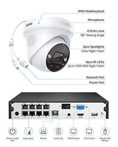 PoE Home Security Camera System - 8 cameras 8 channels 5MP