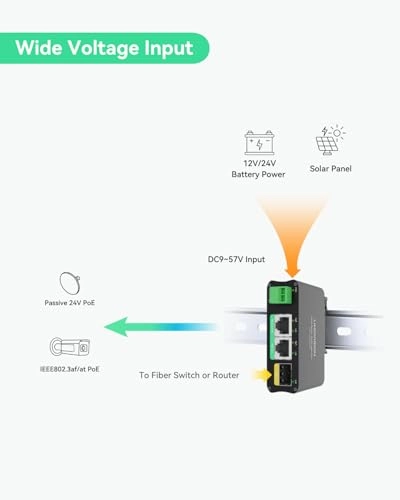 POE-SW503GDF - 2-ports