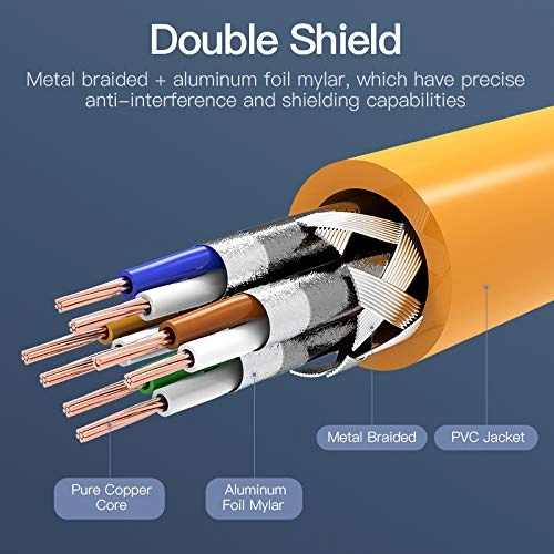 Cat6 LAN Cable - 5M