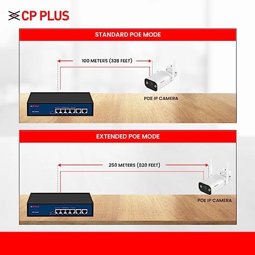 CP-DNW-HPU4H2-48-V2 6-Ports
