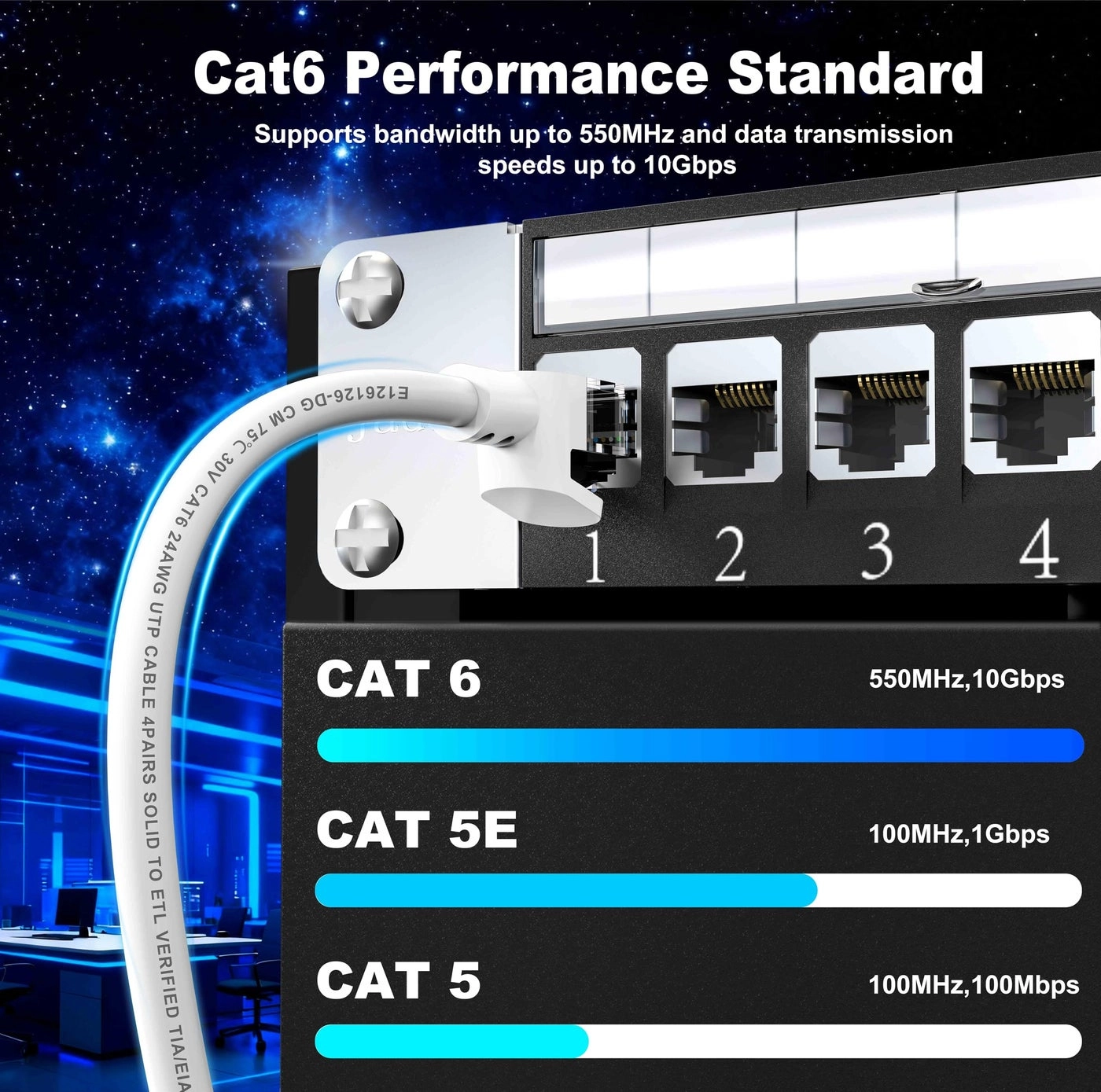 Cat 6 Ethernet Cable - 20ft 10Gbps