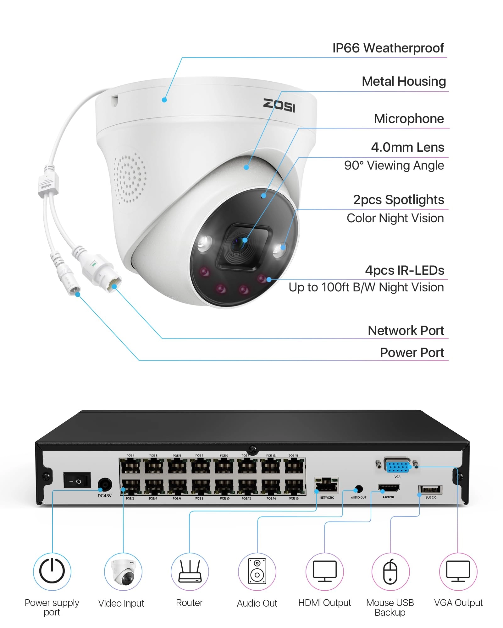 Security Camera System - 16x 24CH 4K