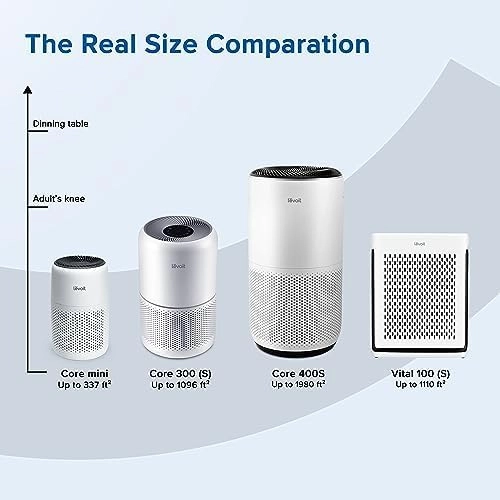 Core Mini - HEPA White